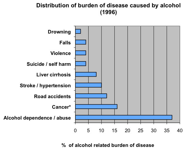 Alcohol adults graph 1